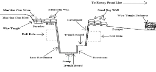 Illustration for article titled Trench Warfare in World War I Was a Smarter Strategy Than You Realize